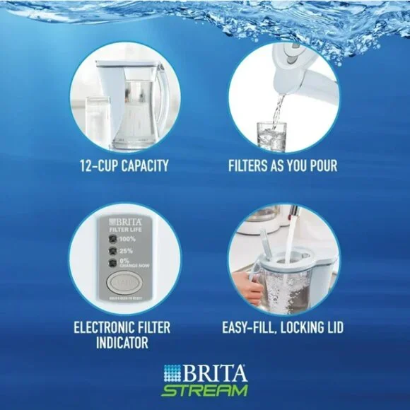 Brita Stream 12-Cup Water Pitcher – Cascade, BPA-Free, Fast Filter - Picture 6 of 7